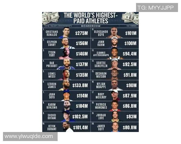 全球运动员收入排行榜揭示体育明星财富背后的秘密与影响力 全球运动员收入排行榜揭示体育明星财富背后的秘密与影响力